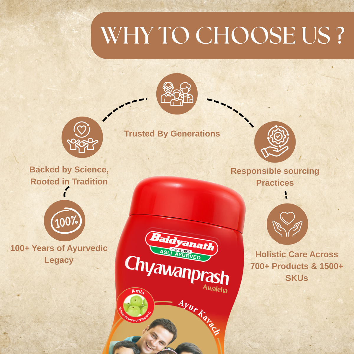Baidyanath Chyavanprash Avaleha